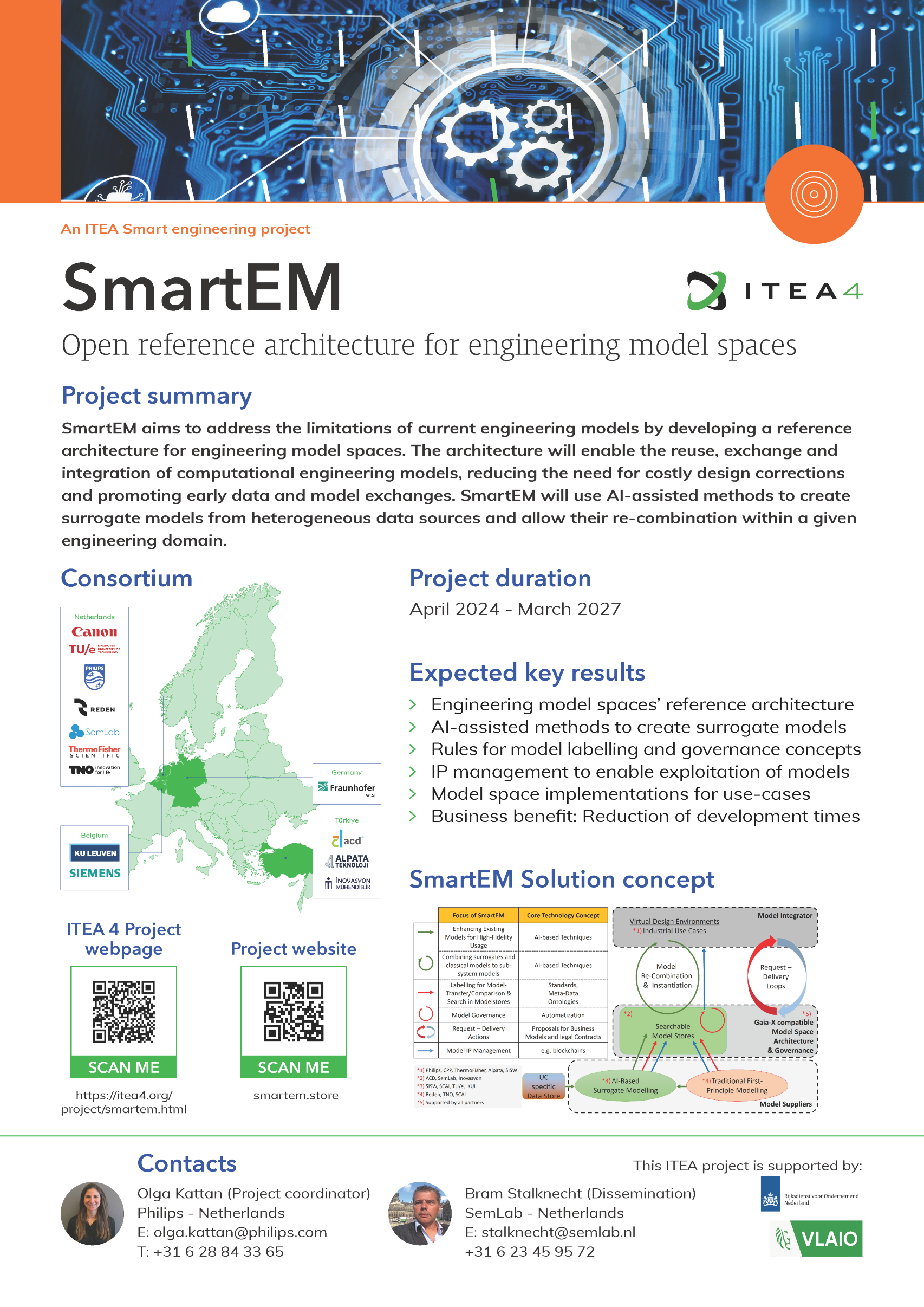  SmartEm poster for ITEA Project exhibition 2024